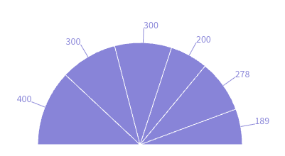半円グラフの例